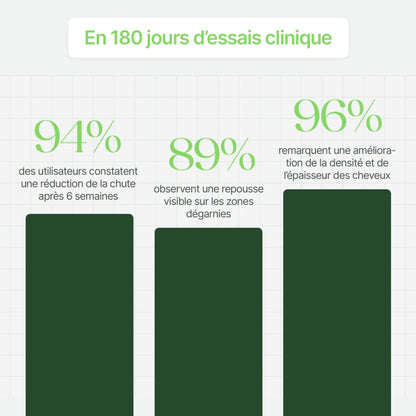 Kit Renouvellement Capillaire