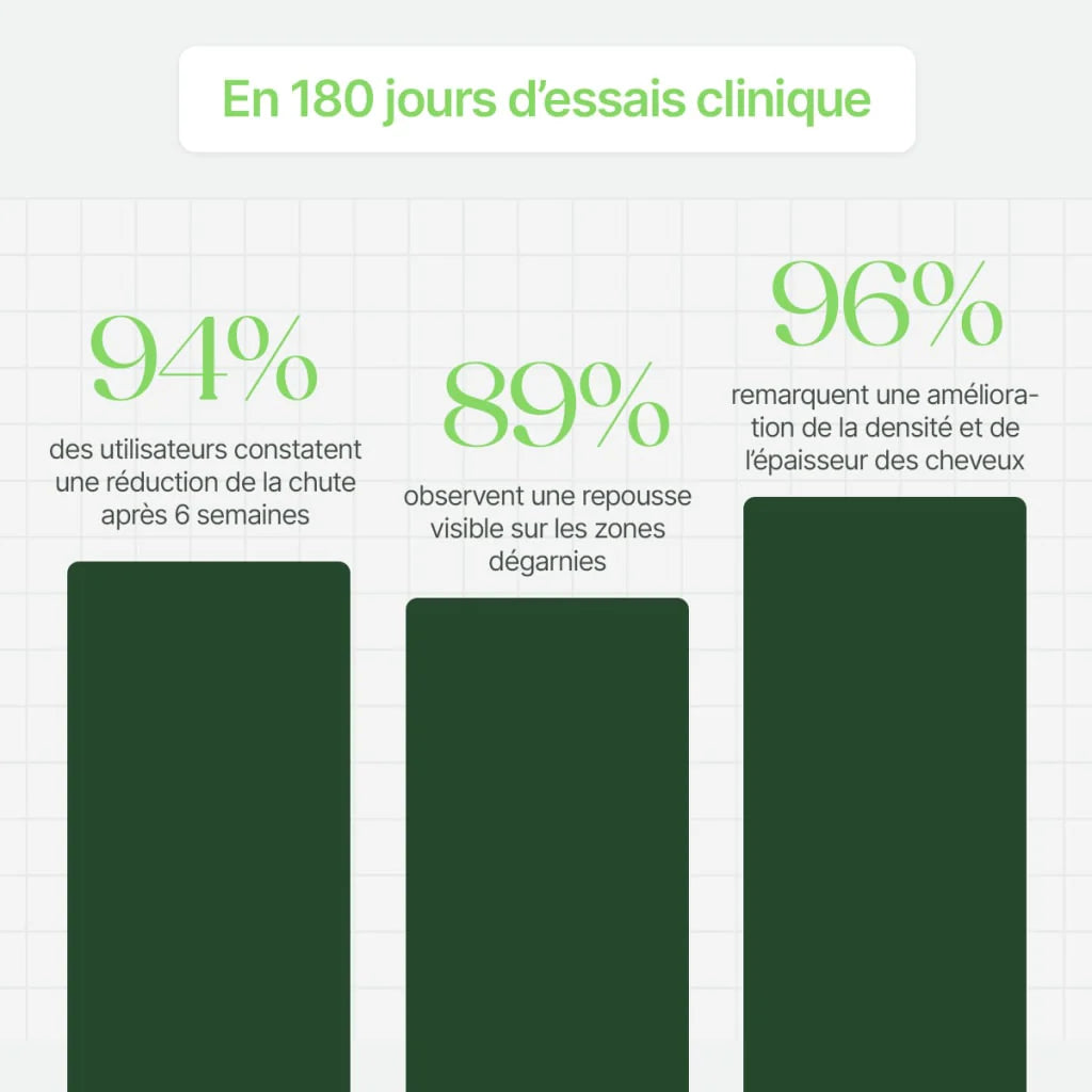 Haar-Wiederherstellungs-Set