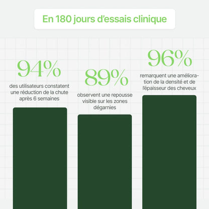 Haar-Wiederherstellungs-Set