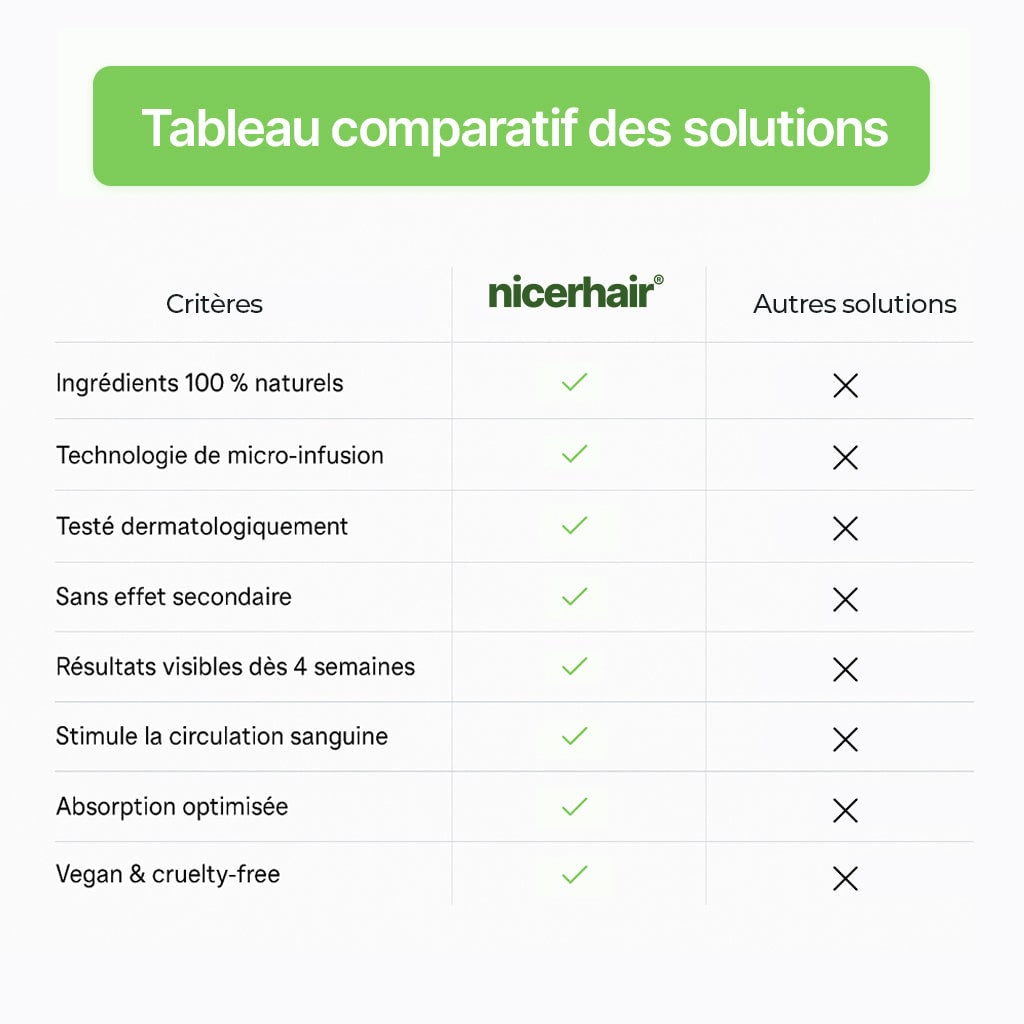 Kit Renouvellement Capillaire (FR)